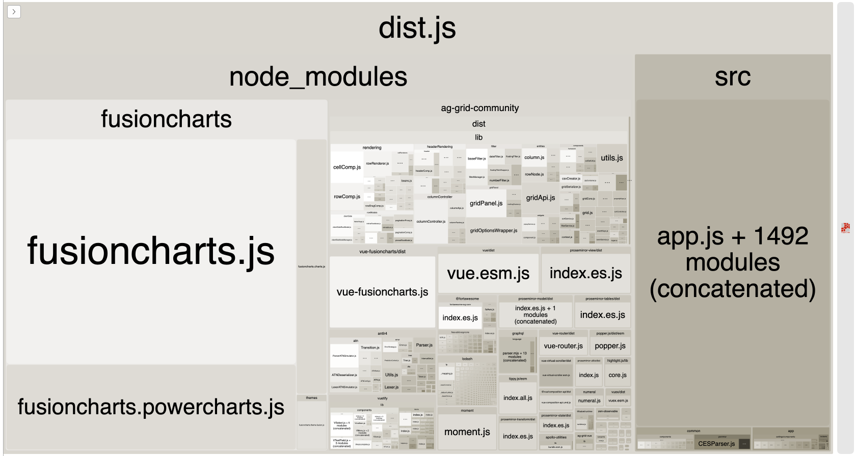 Webpack bundle analyzer treemap after tree shaking D3