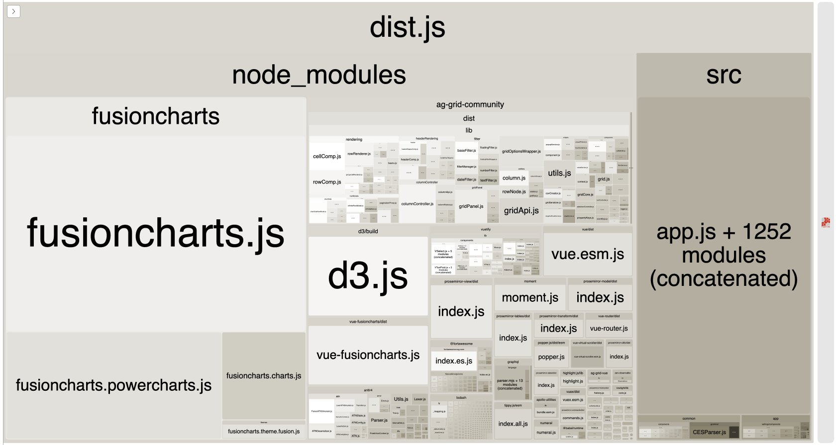 Webpack bundle analyzer treemap before tree shaking D3