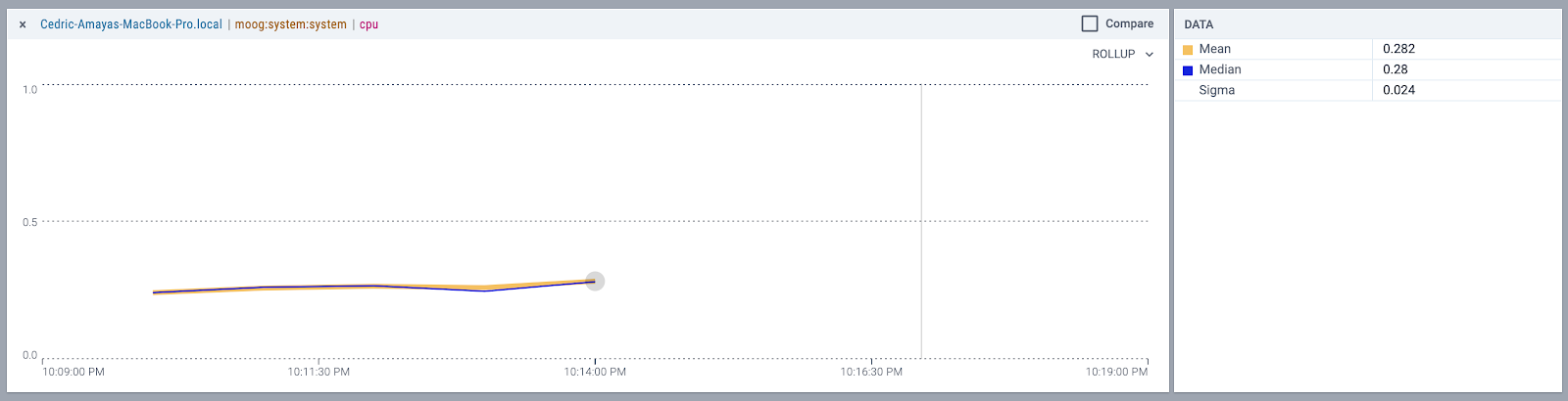 Rollup chart before refactoring